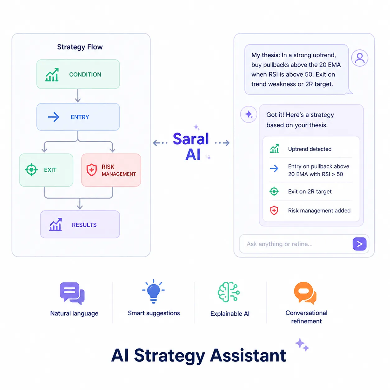 Saral AI Strategy Assistant