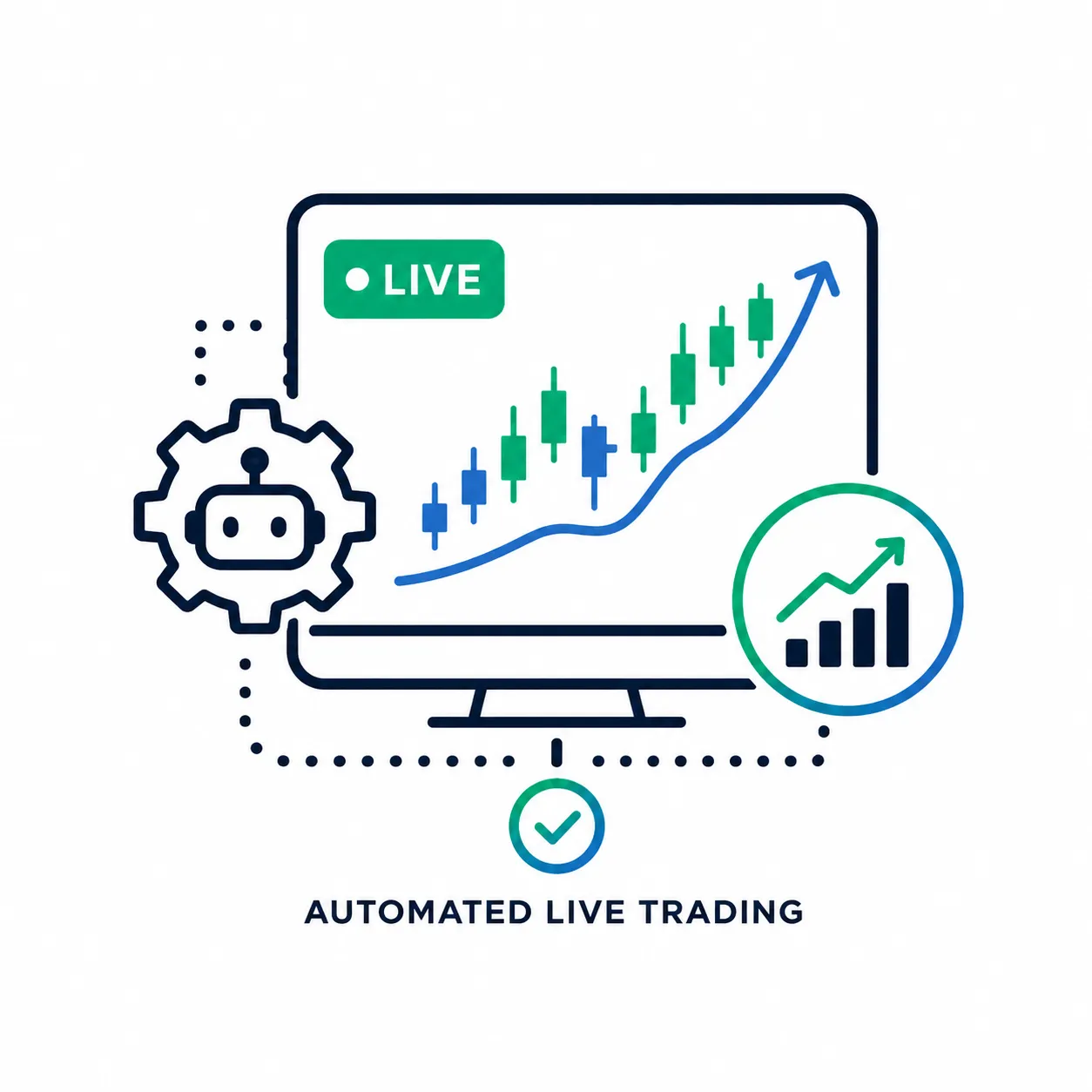 Automated Live Trading