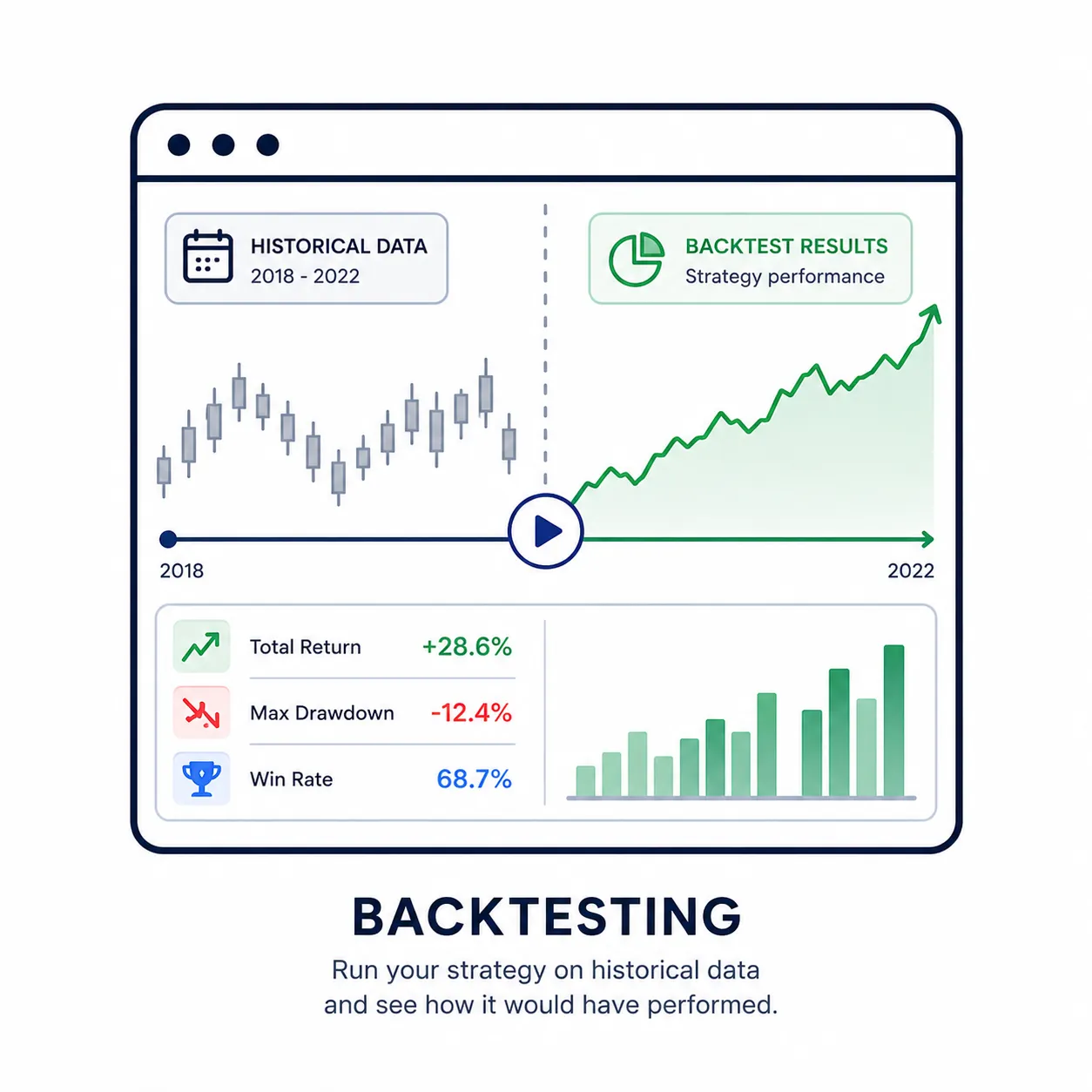 Institutional-Grade Backtesting