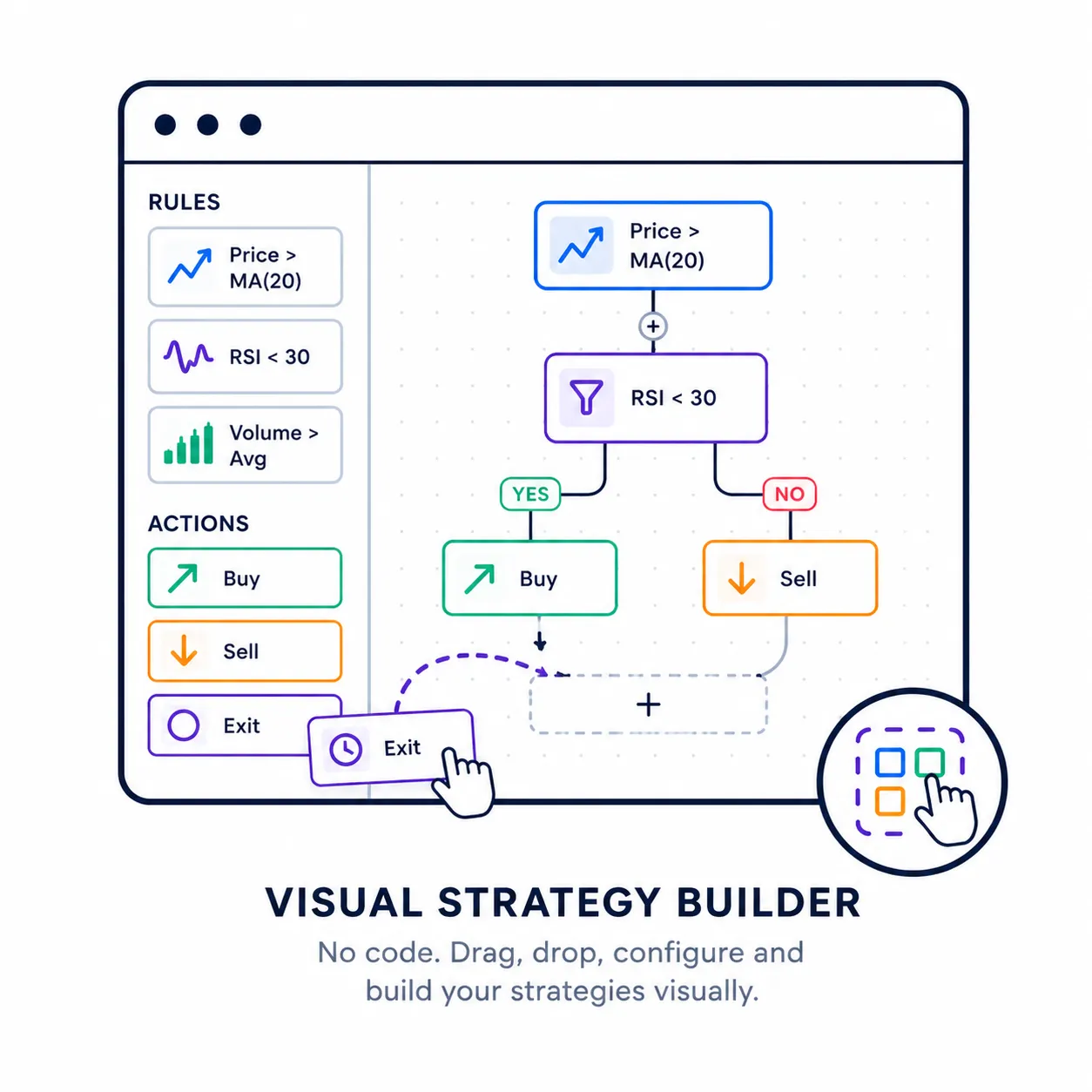 Visual Strategy Builder